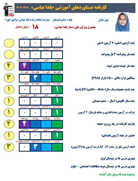 گفت و گو با یلدا عباسی پیوستگی آزمون، ششم دبستان