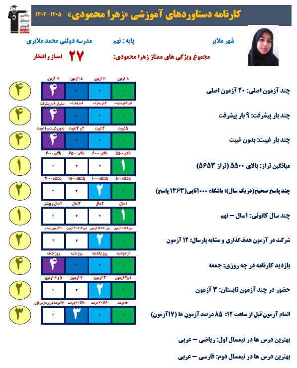 گفت و گو با زهرا محمودی قبولی نمونه دولتی نهم