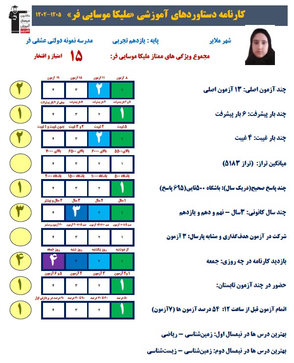 گفت و گو با ملیکا موسایی فر معدل برتر دوازدهم تجربی ملایر دختران