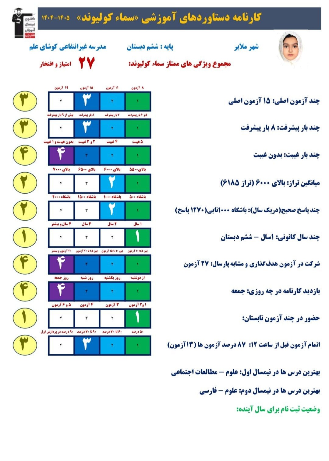 گفت و گو با سماء کولیوند قبولی تیزهوشان ششم دبستان ملایر دختران