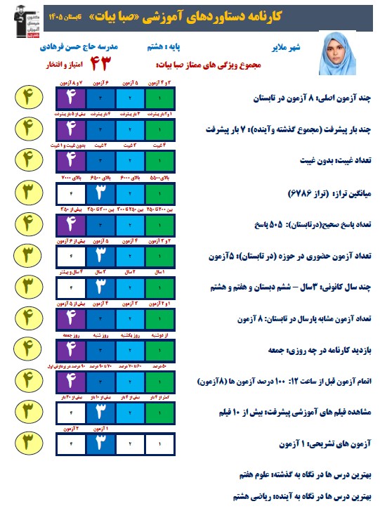 گفت و گو با صبا بیات قهرمان پیشرفت تابستان هشتم