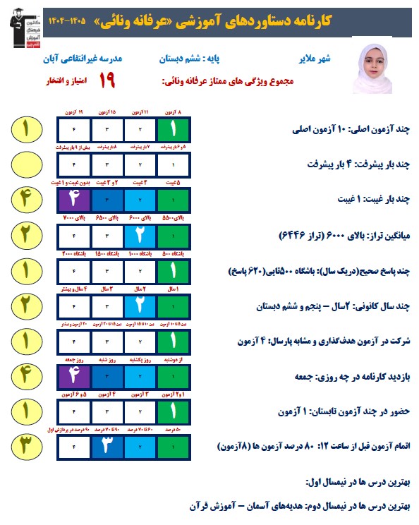 گفت و گو با عرفانه ونائی قبولی تیزهوشان ششم دبستان ملایر دختران