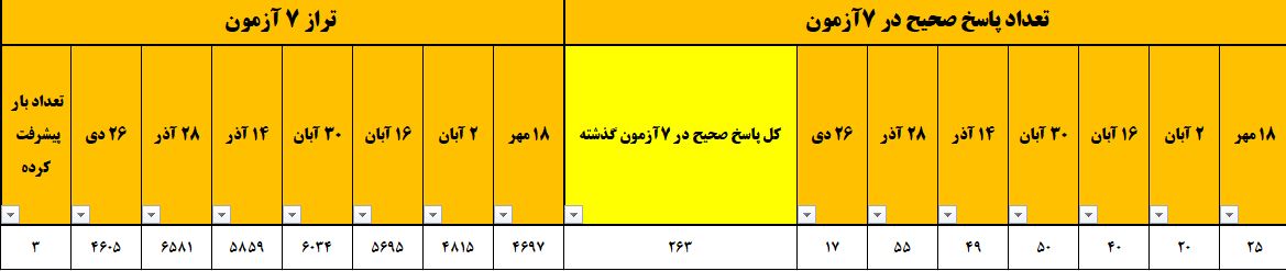 گفتگو با امیر عباس علی نقی زاده، قهرمان پیشرفت دوازدهم تجربی