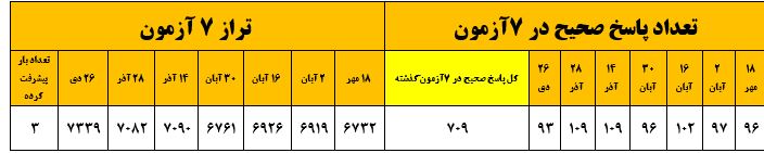 گفت و گو با مهدی عاشوری، قهرمان پیشرفت دوازدهم انسانی