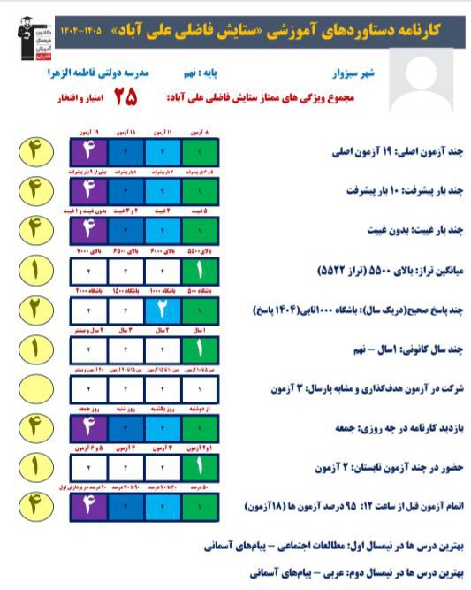 گفت و گو با ستایش فاضلی علی آباد ، قهرمان پیشرفت در پاسخ صحیح نهم