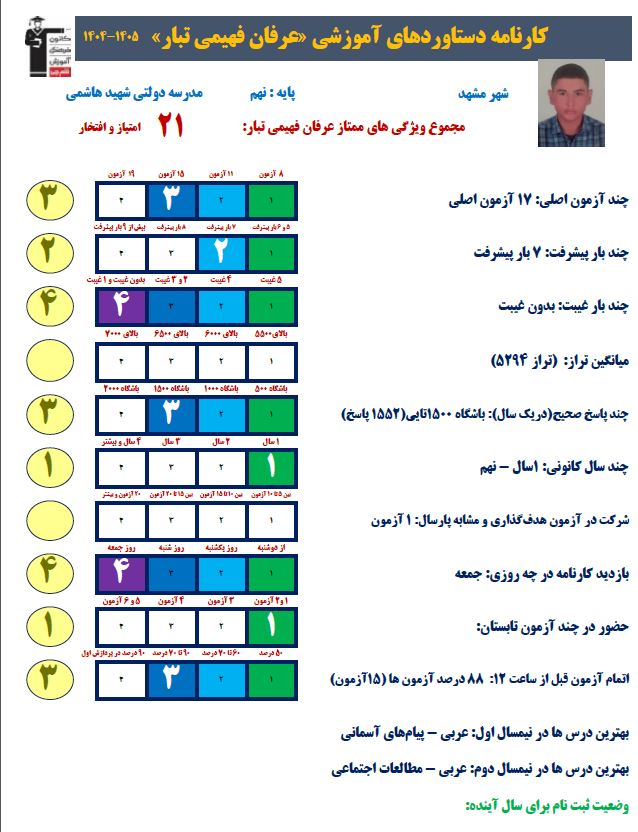 گفت و گو با عرفان فهیمی تبار، قهرمان پیشرفت در پاسخ صحیح نهم