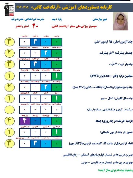 گفتگو با آرتا دخت کافی، قبولی نمونه دولتی نهم به دهم