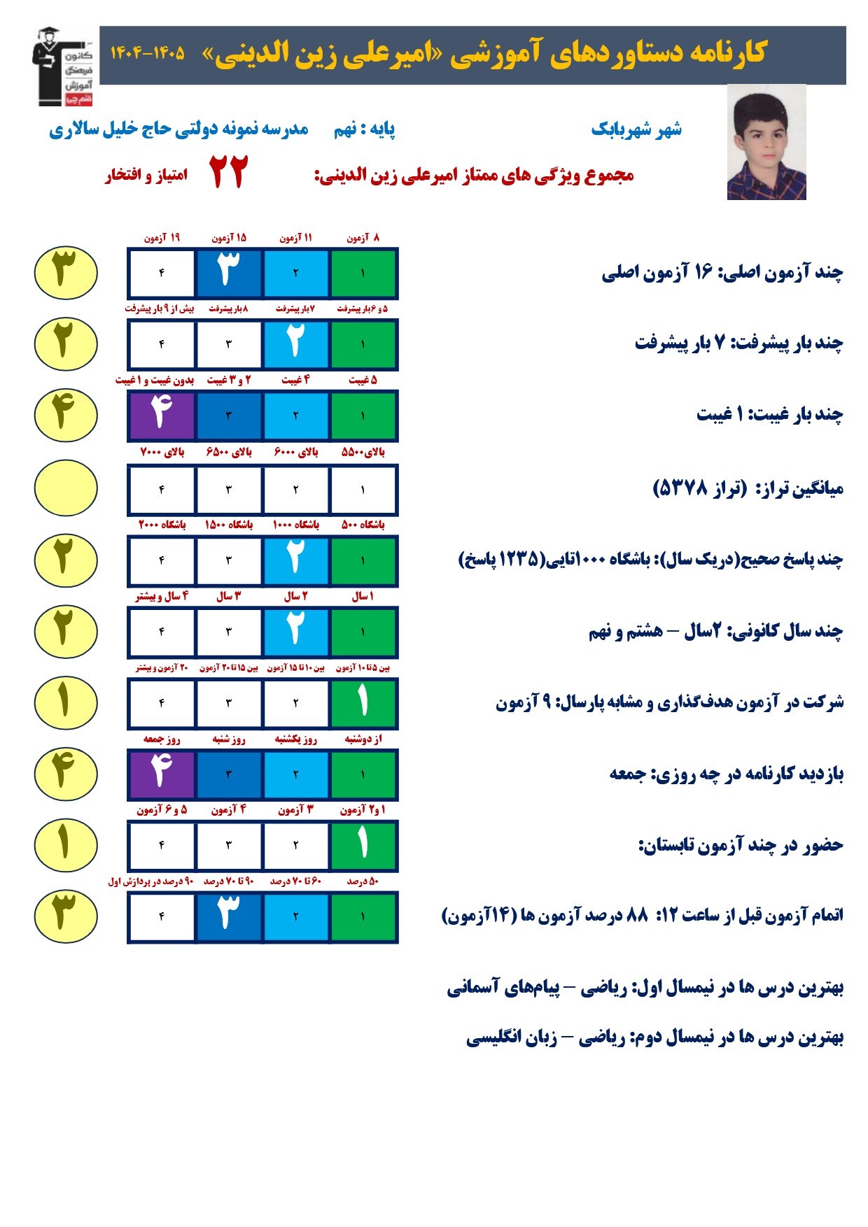 گفتگو با امیرعلی زین الدینی؛قبولی نمونه دولتی 1405ازشهربابک