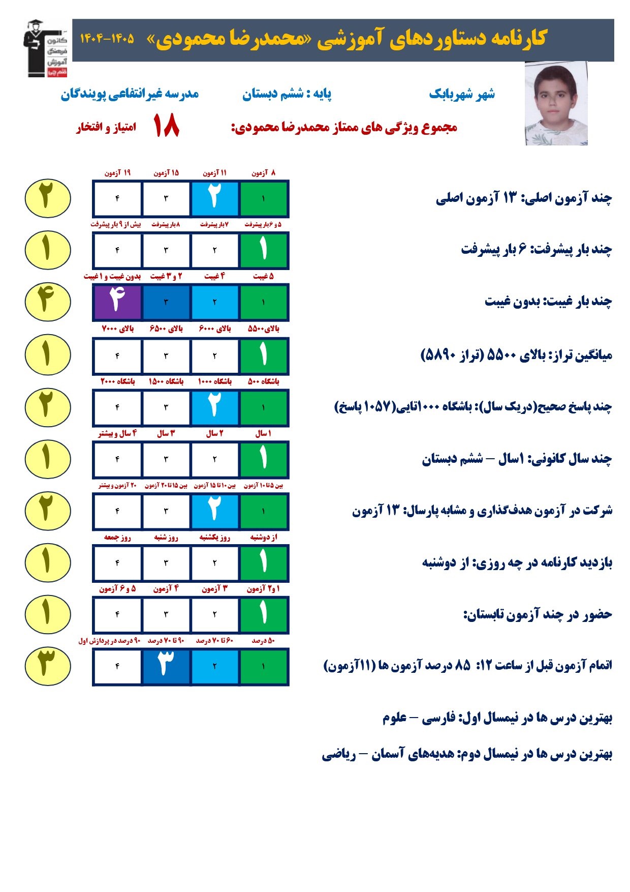 گفتگو با محمدرضا محمودی؛قبولی تیزهوشان 1405ازشهربابک