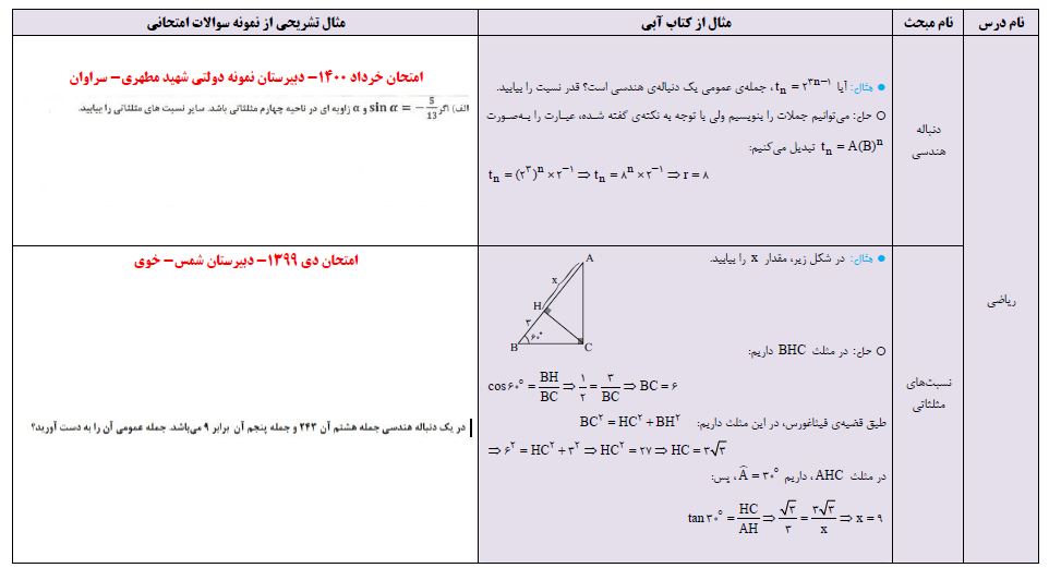مباحث نگاه به آینده آزمون 29 مرداد دهم تجربی به همراه مثال