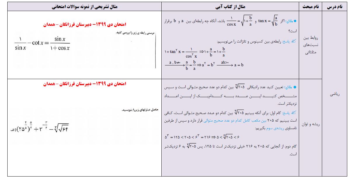 مباحث نگاه به آینده  آزمون 26 شهریور دهم تجربی به همراه مثال
