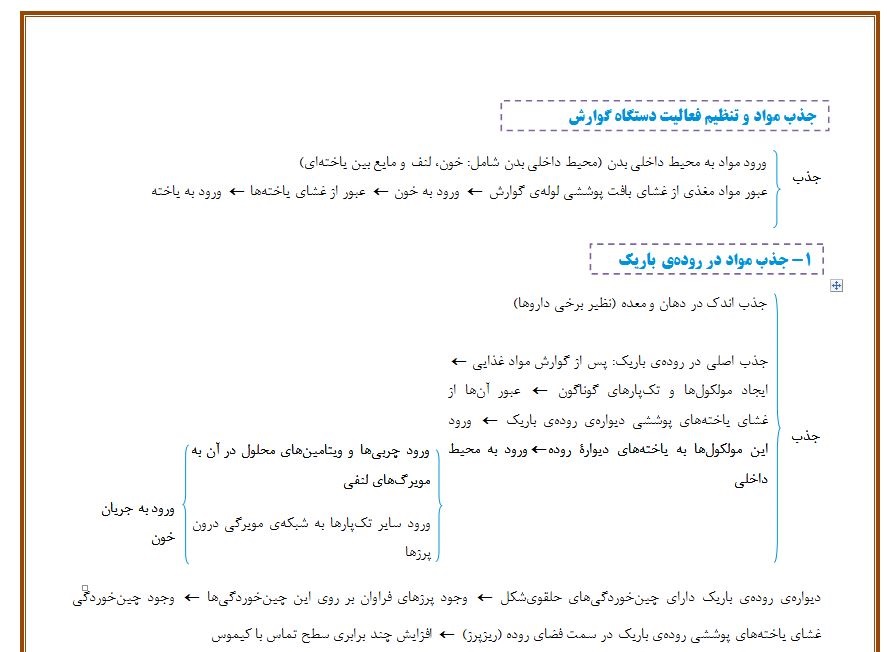 گوارش و جذب مواد - جذب در روده