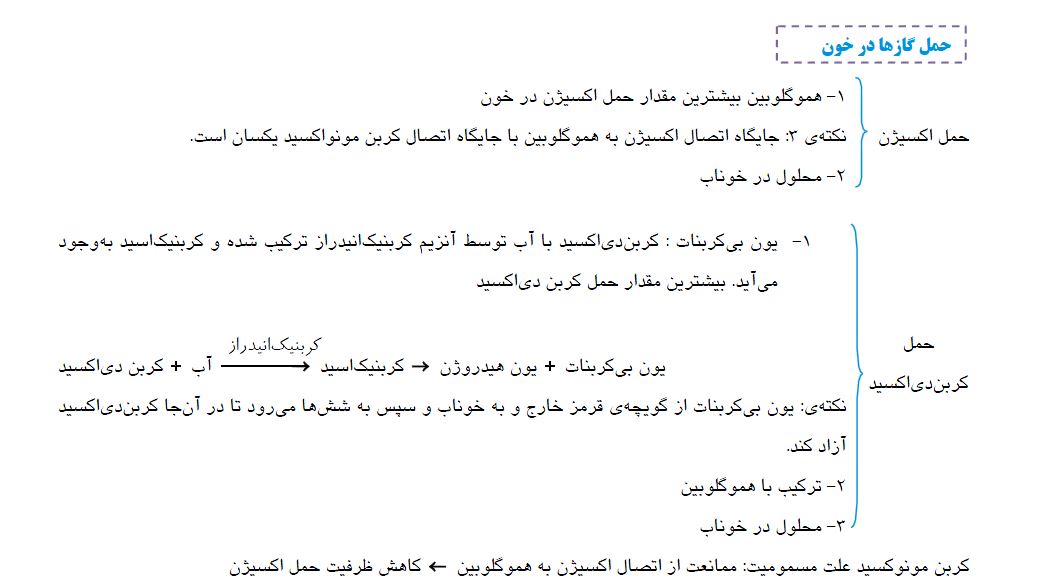 تبادلات گازی - تهویه ششی - امیررضا کتابچی