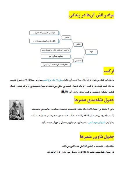 طبقه‌بندی عنصرها - مواد و نقش آنها در زندگی - جواد احمدی‌شعار