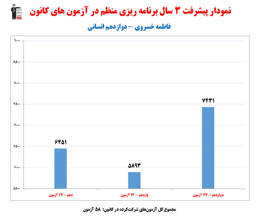 گفت‌و‌گو با فاطمه خسروی؛ دانش آموز برتر دوازدهم انسانی