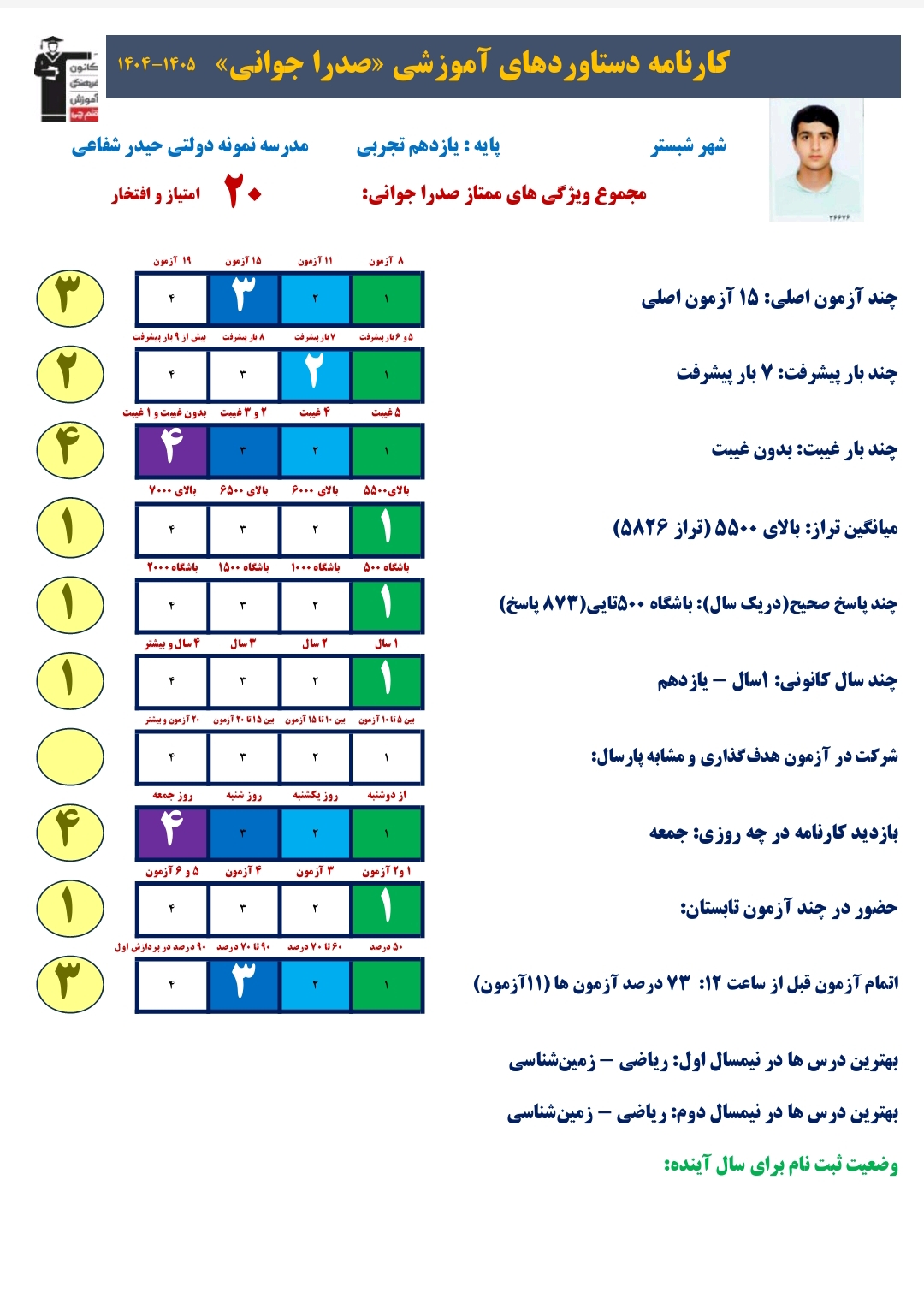 گفت و گو با صدرا جوانی ، قهرمان پیشرفت
