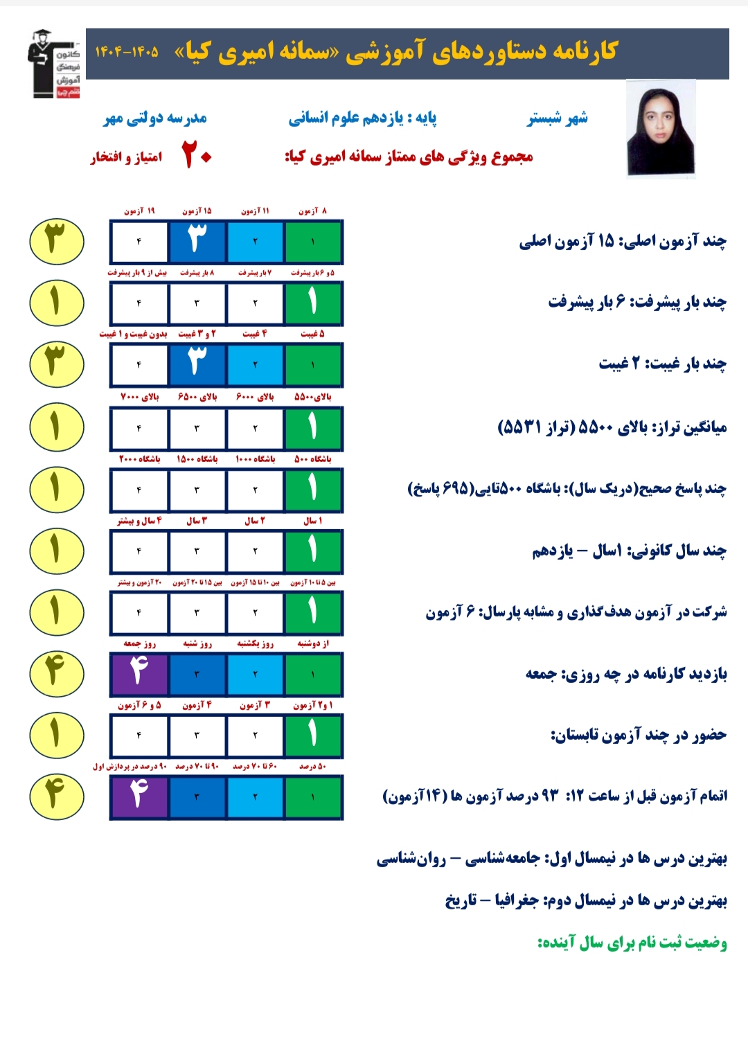 گفت و گو با سمانه امیری کیا ، قهرمان پیشرفت