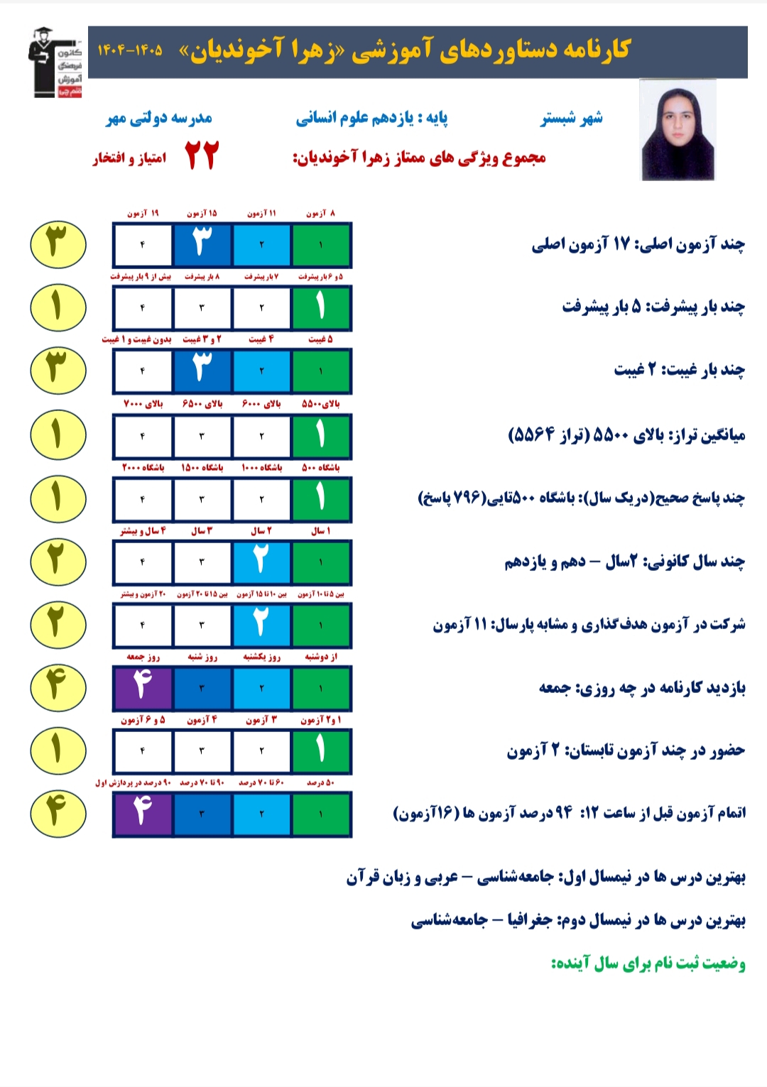 گفت و گو با زهرا آخوندیان ، قهرمان پیشرفت