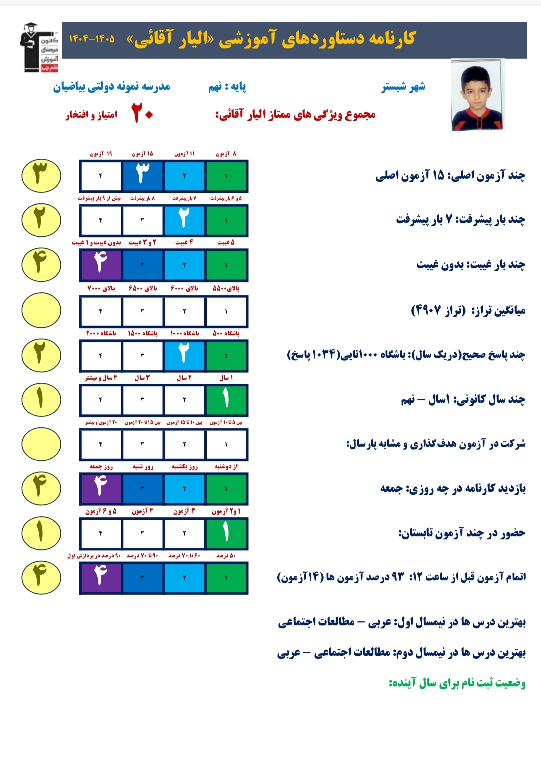 گفت و گو با الیار آقایی ، پایهی نهم ، قهرمان پیشرفت
