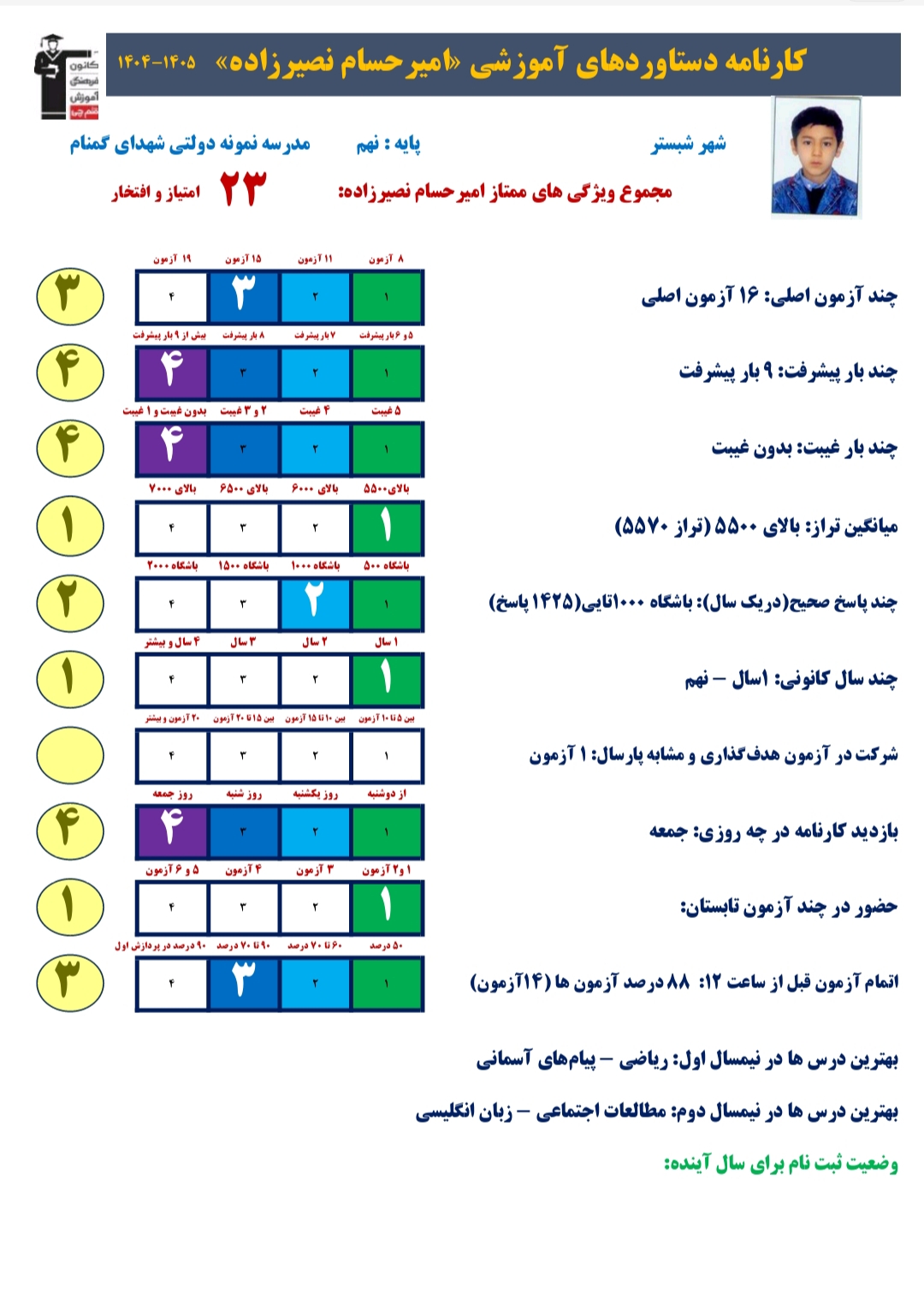 گفت و گو با امیرحسام نصیرزاده ، داوطلب قبولی نمونه دولتی