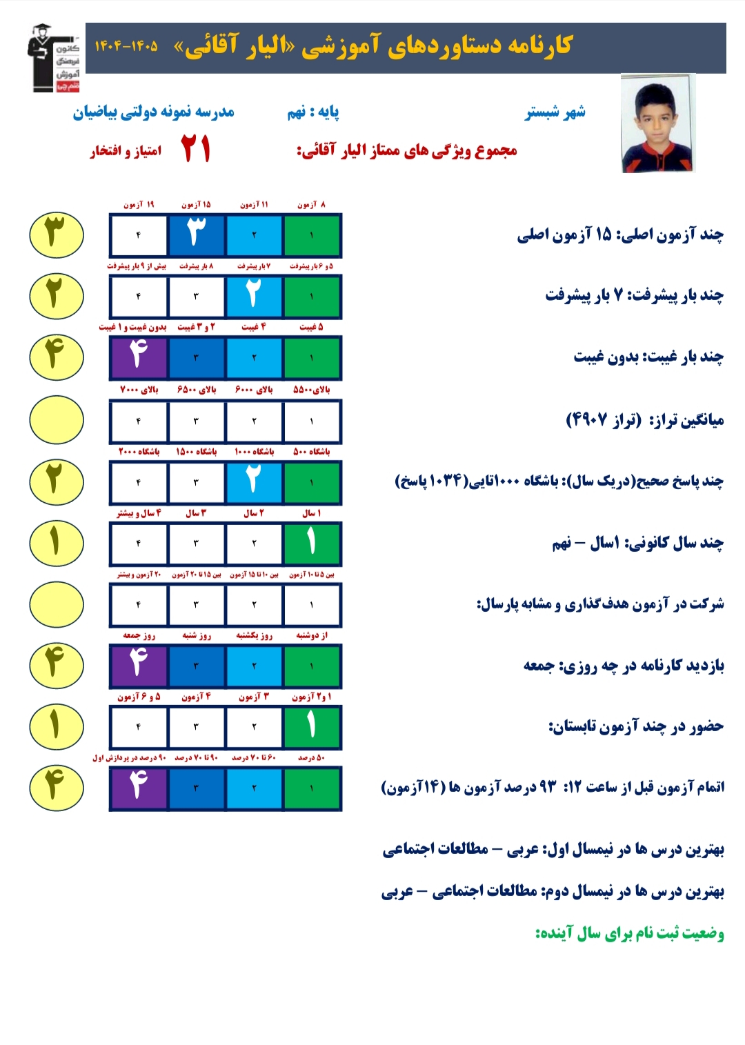 گفت و گو با الیار آقائی ، داوطلب قبولی نمونه دولتی