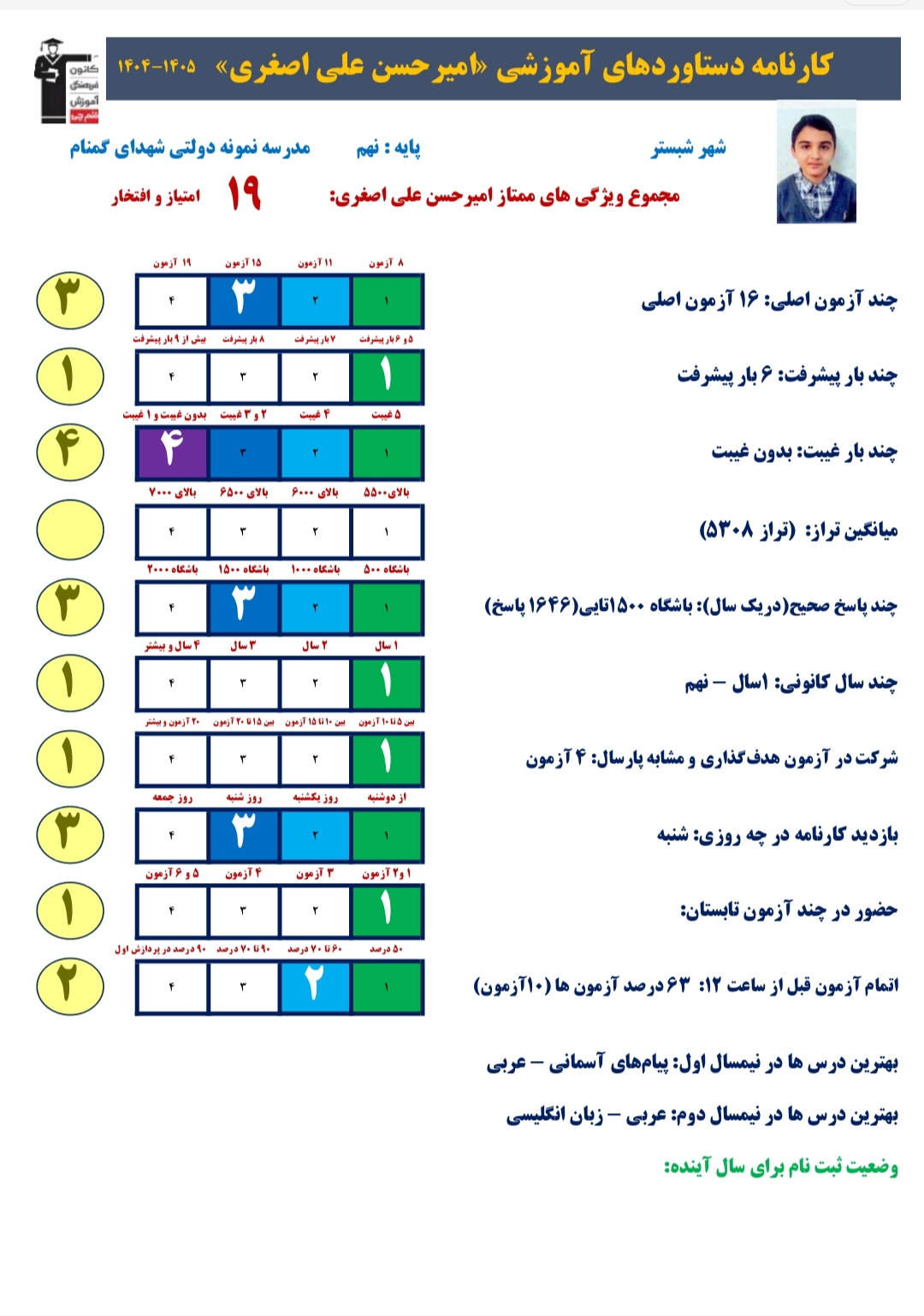 گفت و گو با امیرحسن علی اصغری ، قبولی تیزهوشان