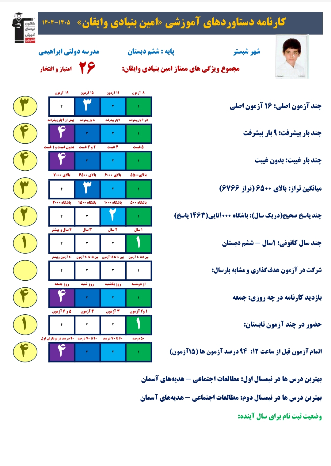 گفت و گو با امین بنیادی ، قبول تیزهوشان