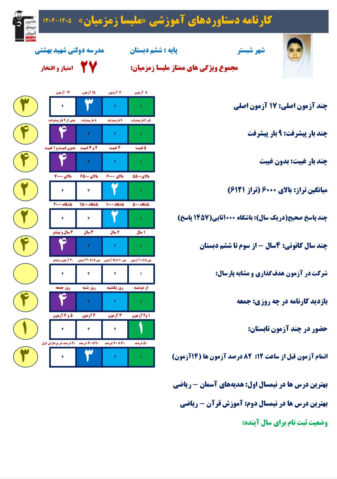 گفت و گو با ملیسا زمزمیان ، قبولی تیزهوشان