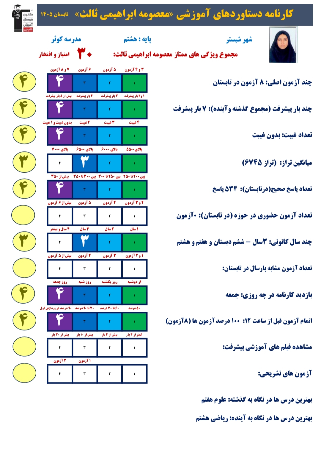 گفت و گو با معصومه ابراهیمی ثالث ، قهرمان تابستان