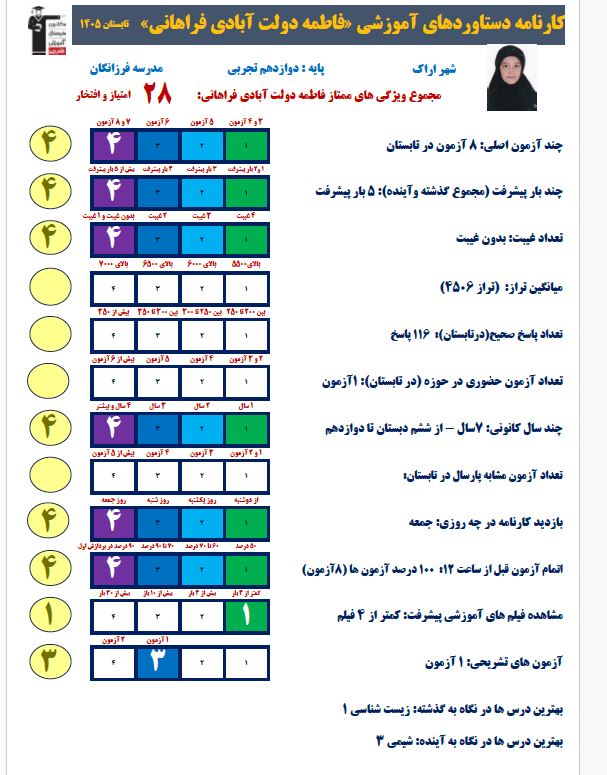 گفت و گو با فاطمه دولت آبادی قهرمان پیوستگی از اراک