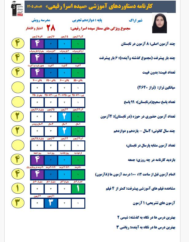گفتگو با  سیده اسرا رفیعی قهرمان پیوستگی تابستان از اراک