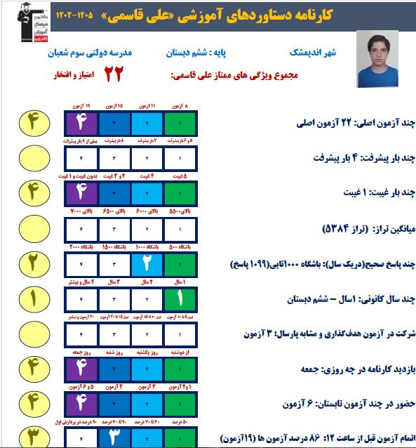 گفتگو با علی قاسمی قبولی تیزهوشان ششم از اندیمشک