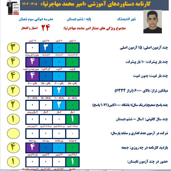 گفتگو با امیرمحمد مهاجر نیا قبولی تیزهوشان ششم از اندیمشک
