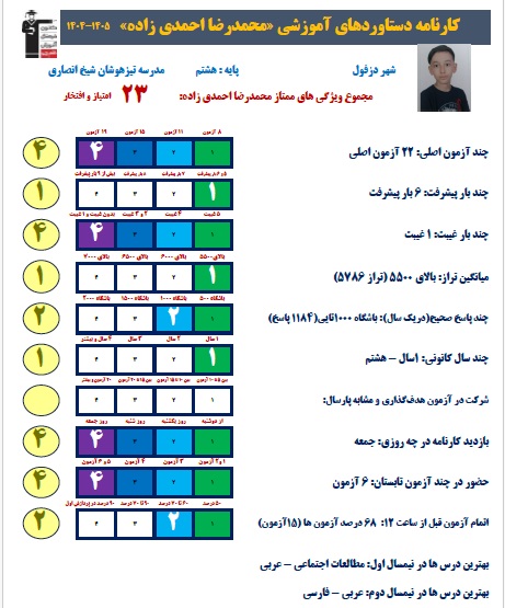 گفتگو با محمدرضا احمدی زاده ؛ قهرمان پیشرفت 1405