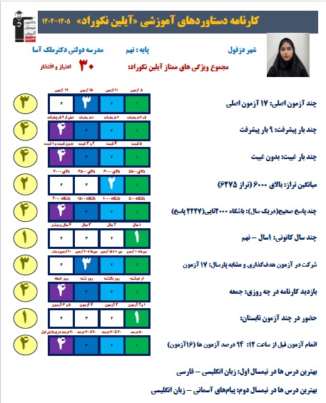 گفتگو با آیلین نکوراد ؛ قهرمان پیشرفت 1405