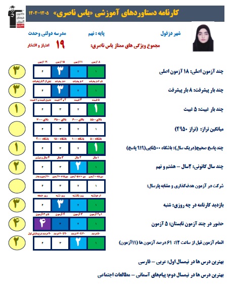 گفتگو با یاس ناصری ؛ قهرمان پیشرفت و پیوستگی 1405