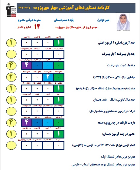 گفتگو با بهار مهرپژوه ؛ قبولی تیزهوشان 1405