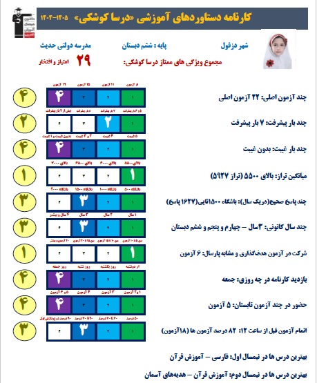 گفتگو با درسا کوشکی ؛ قبولی تیزهوشان 1405