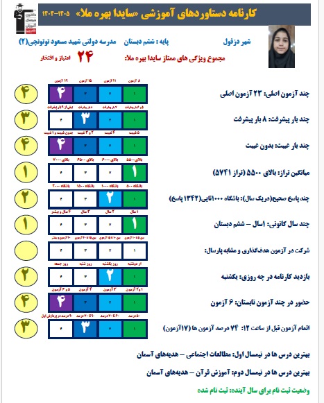 گفتگو با سایدا بهره ملا ؛ قبولی تیزهوشان 1405