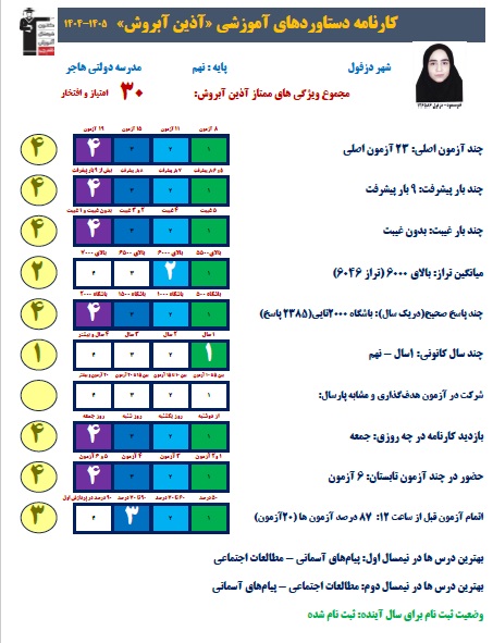 گفتگو با آذین آبروش ؛ قبولی تیزهوشان دهم تجربی 1405