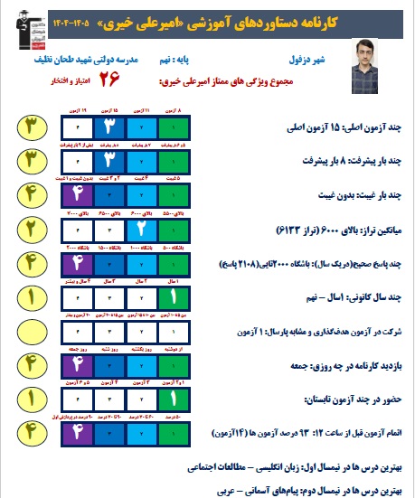 گفتگو با امیرعلی خیری ؛ قبولی تیزهوشان دهم تجربی 1405
