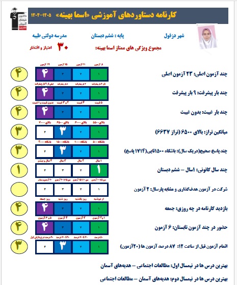 گفتگو با اسما بهینه ؛ قبولی تیزهوشان 1405