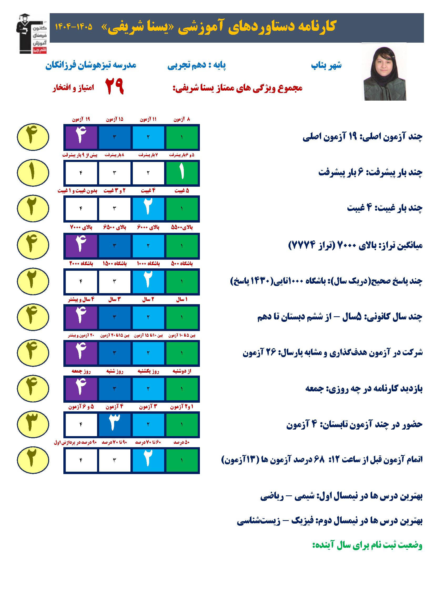 مصاحبه با یسناشریفی عضو باشگاه 1000تایی بناب دختر