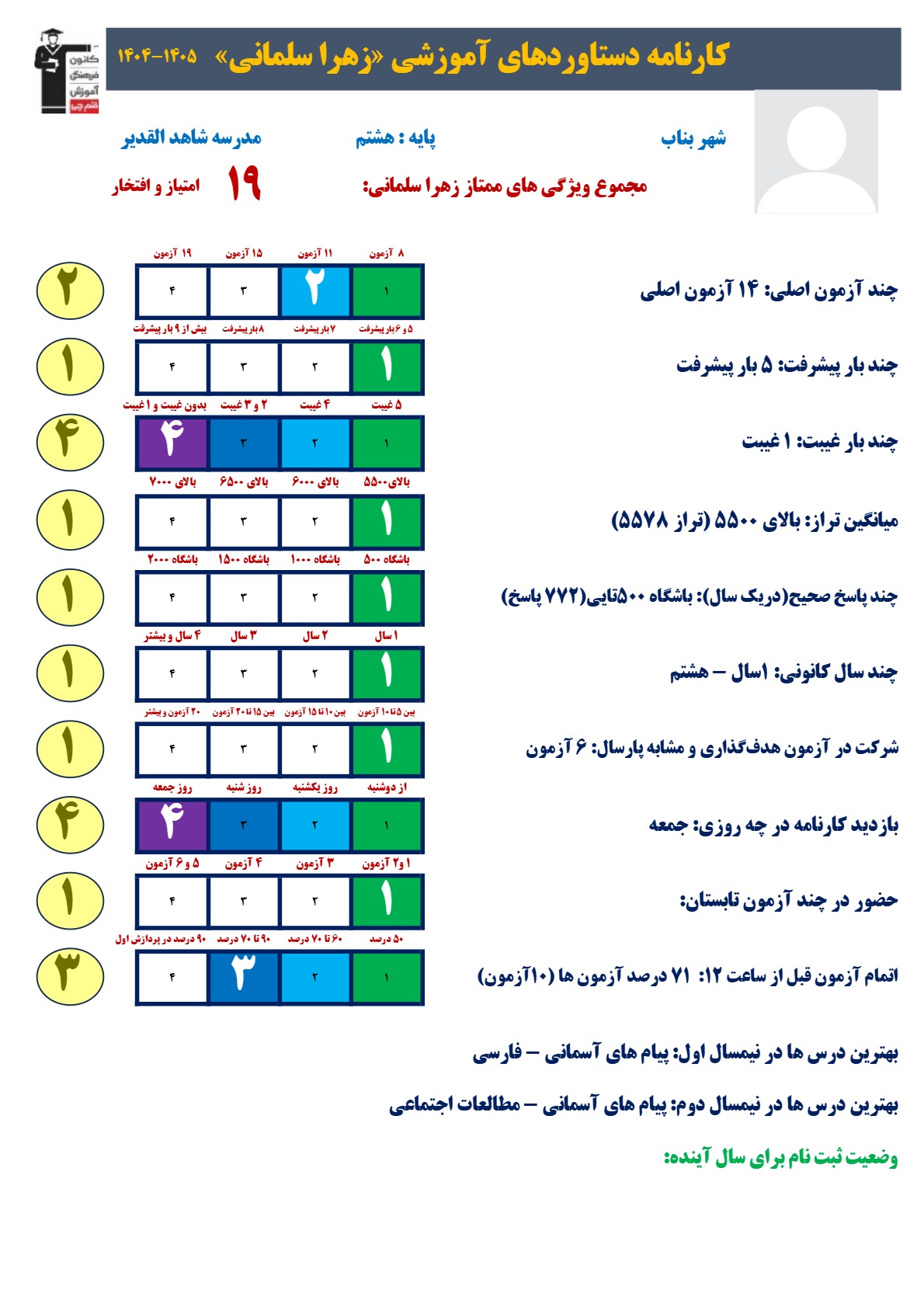 مصاحبه با زهرا سلمانی عضو قهرمانان پیشرفت درسی بناب دختر