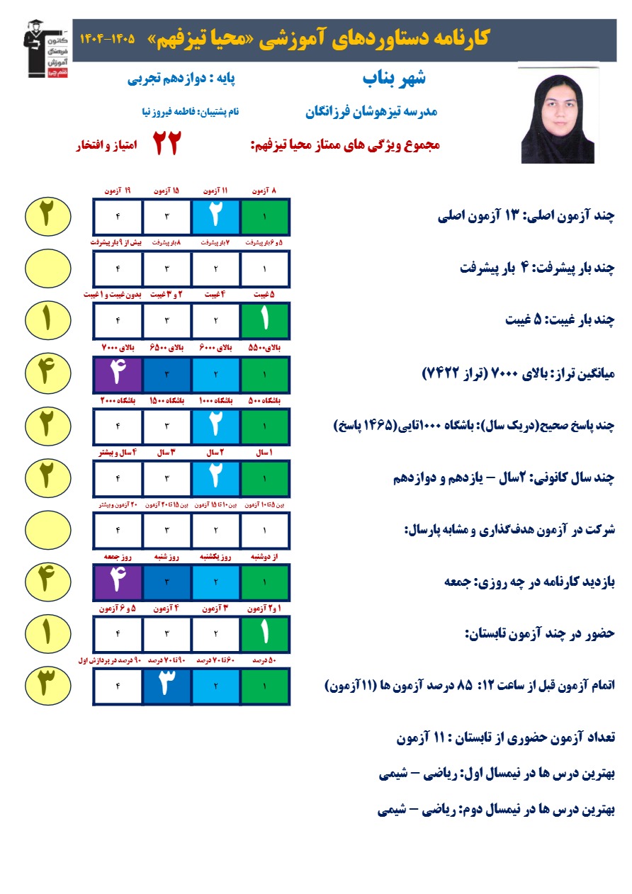 مصاحبه با محیا تیزفهم عضو قهرمانان پاییز بناب دختر