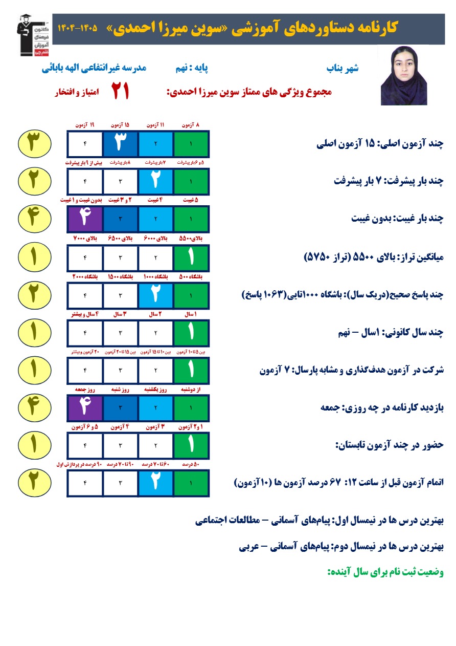 مصاحبه باسوین میزاراحمدی عضو قبولین تیزهوشان  بناب دختر