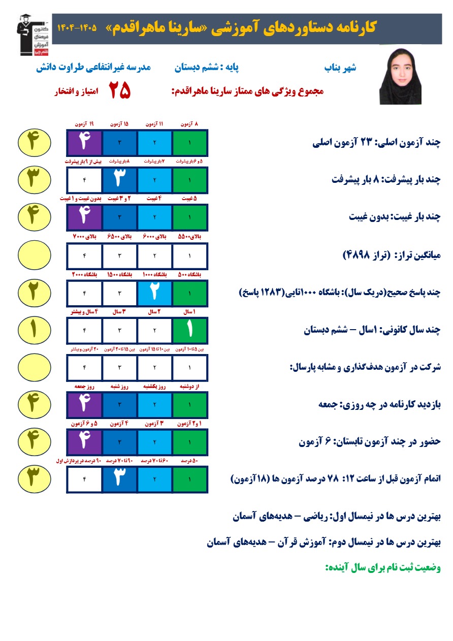 مصاحبه با سارینا ماهر اقدم عضو قبولین تیزهوشان بناب دختر