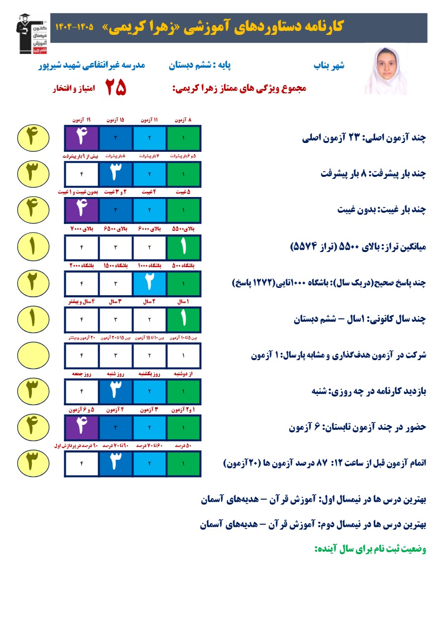 مصاحبه بازهرا کریمی عضو قبولین تیزهوشان بناب