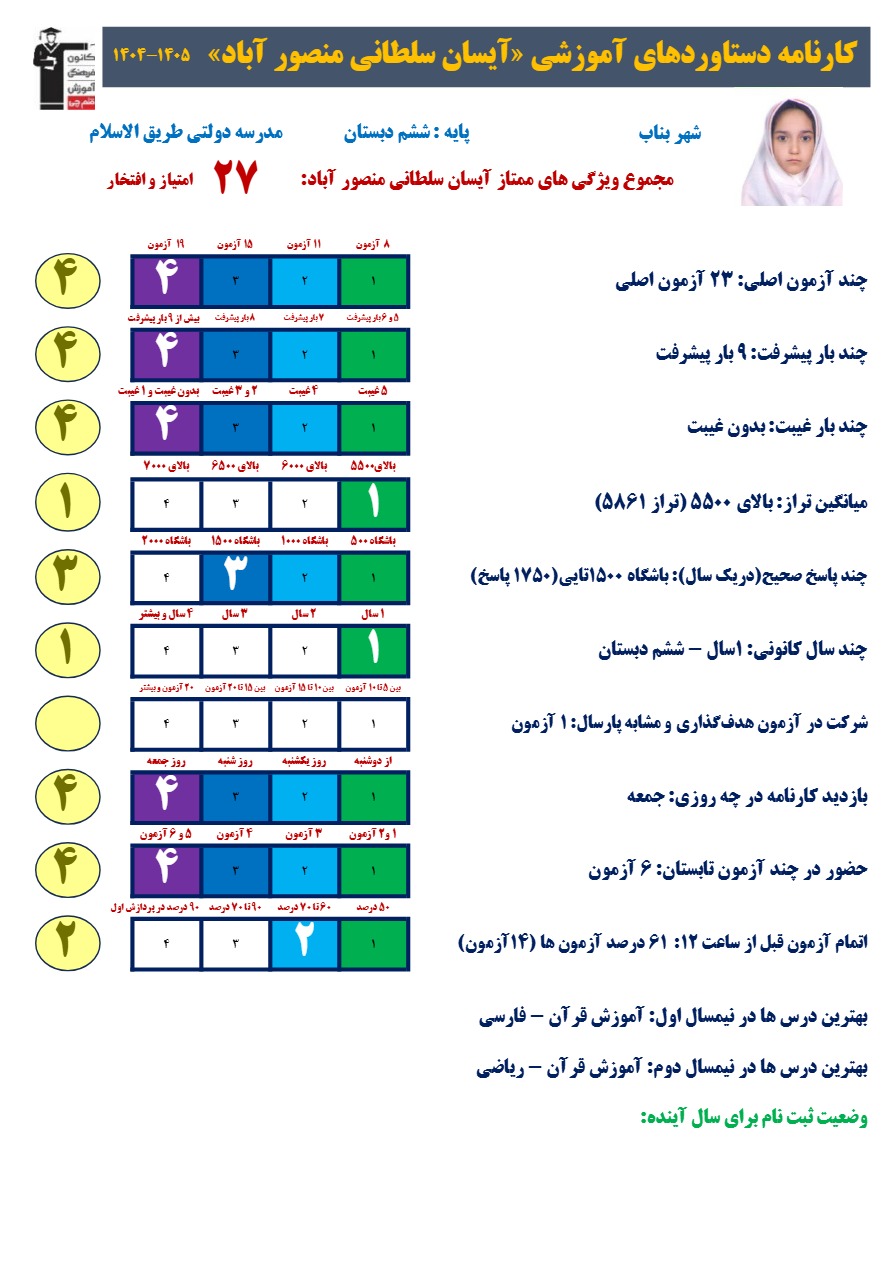 مصاحبه با آیسان سلطانی منصور آباد عضو قبولین تیزهوشان بناب دختر