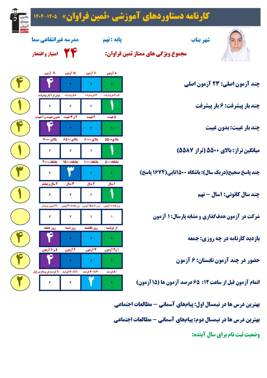 مصاحبه با ثمین فراوان عضو قبولین نمونه دولتی بناب دختر